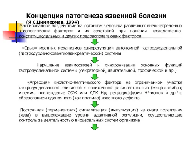 Концепция патогенеза язвенной болезни (Я.С.Циммерман, 1994) Массированное воздействие на организм