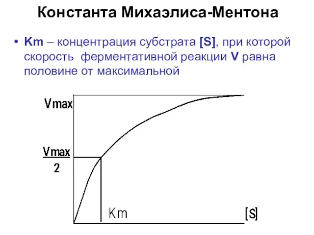 Константа Михаэлиса-Ментона Km – концентрация субстрата [S], при которой скорость