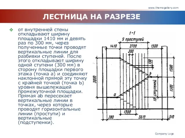 www.themegallery.com Company Logo ЛЕСТНИЦА НА РАЗРЕЗЕ от внутренней стены откладывают