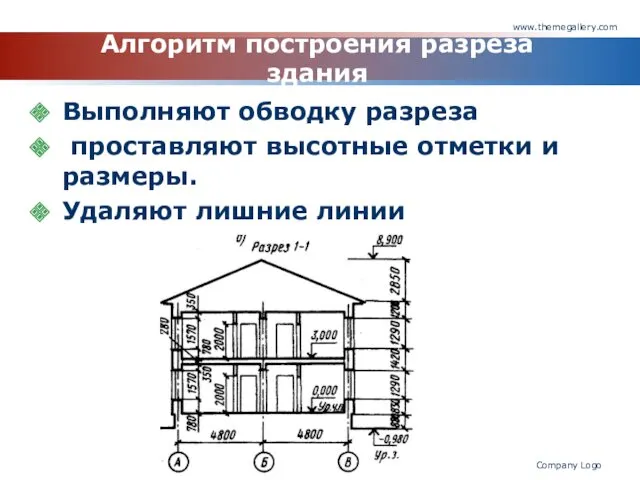 www.themegallery.com Company Logo Алгоритм построения разреза здания Выполняют обводку разреза