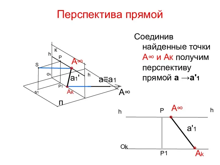Перспектива прямой Соединив найденные точки А∞ и Ак получим перспективу