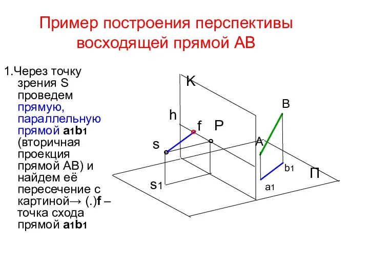Пример построения перспективы восходящей прямой AB 1.Через точку зрения S
