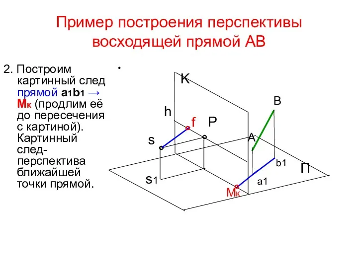 Пример построения перспективы восходящей прямой AB 2. Построим картинный след