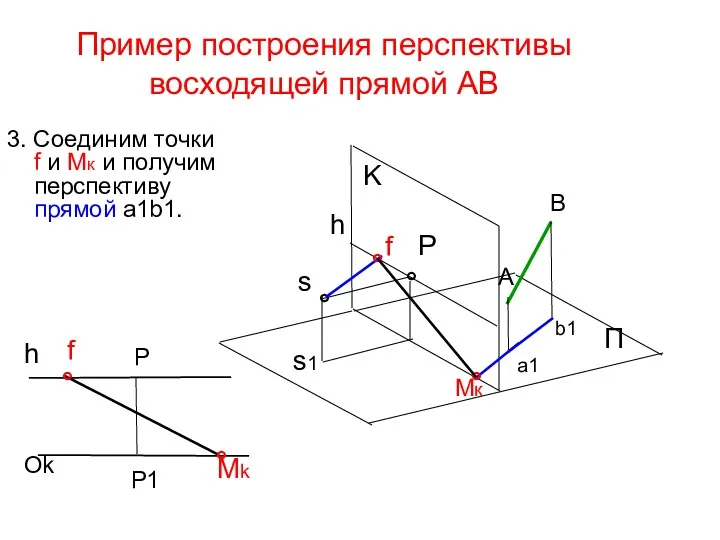 Пример построения перспективы восходящей прямой AB 3. Соединим точки f