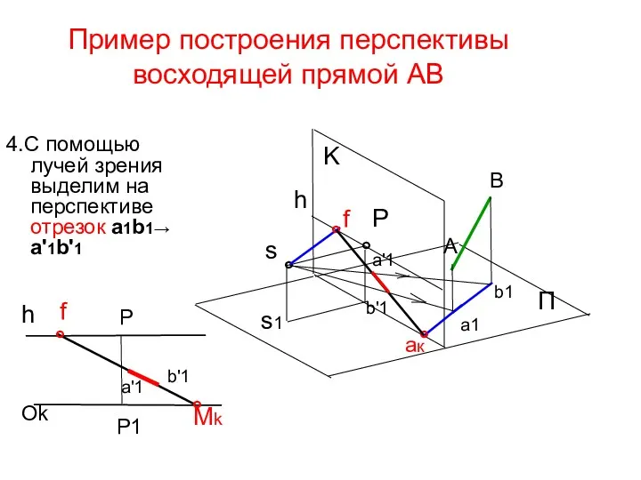 Пример построения перспективы восходящей прямой AB 4.С помощью лучей зрения