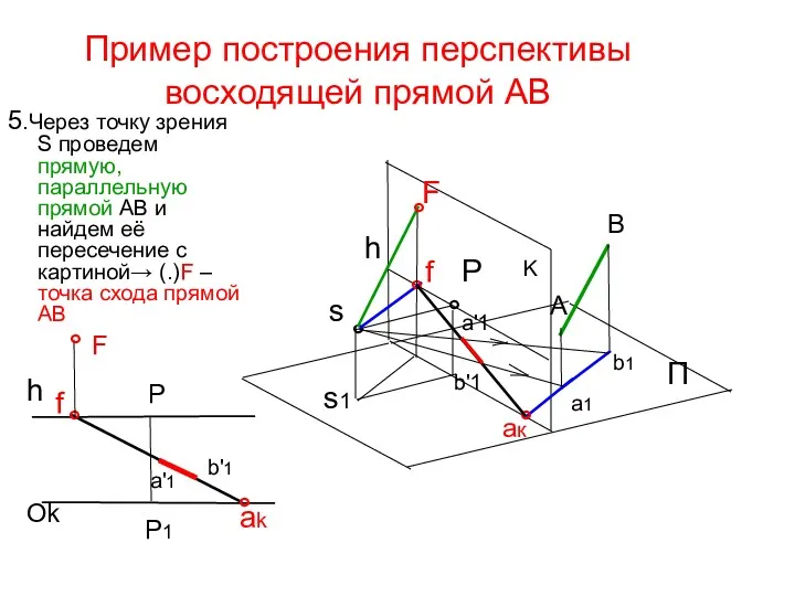 Пример построения перспективы восходящей прямой AB 5.Через точку зрения S