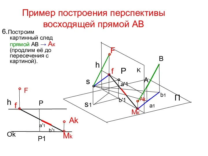 Пример построения перспективы восходящей прямой AB 6.Построим картинный след прямой