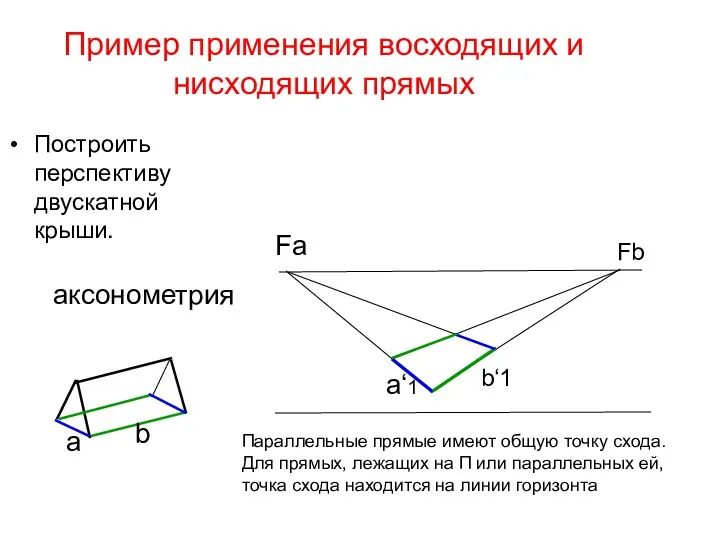 Пример применения восходящих и нисходящих прямых Построить перспективу двускатной крыши.