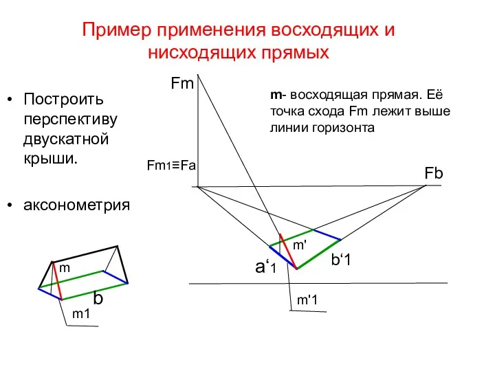 Пример применения восходящих и нисходящих прямых Построить перспективу двускатной крыши.