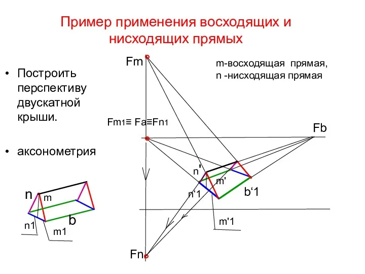 Пример применения восходящих и нисходящих прямых Построить перспективу двускатной крыши.