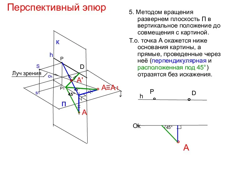Перспективный эпюр 5. Методом вращения развернем плоскость П в вертикальное
