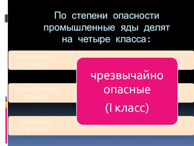 По степени опасности промышленные яды делят на четыре класса: