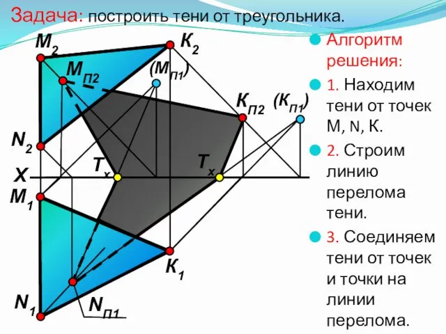 Задача: построить тени от треугольника. Алгоритм решения: 1. Находим тени