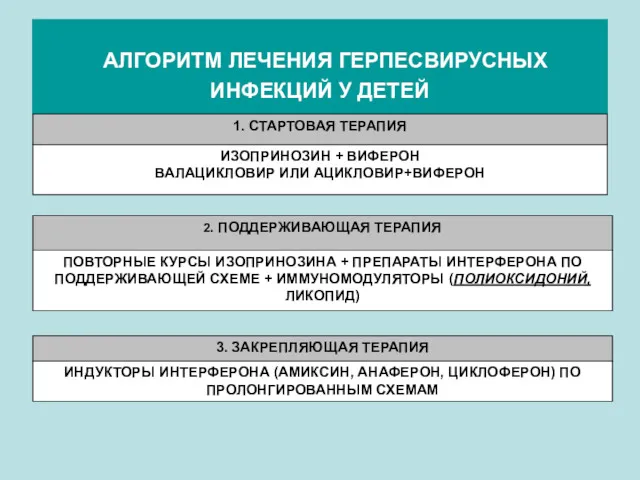 АЛГОРИТМ ЛЕЧЕНИЯ ГЕРПЕСВИРУСНЫХ ИНФЕКЦИЙ У ДЕТЕЙ ИЗОПРИНОЗИН + ВИФЕРОН ВАЛАЦИКЛОВИР