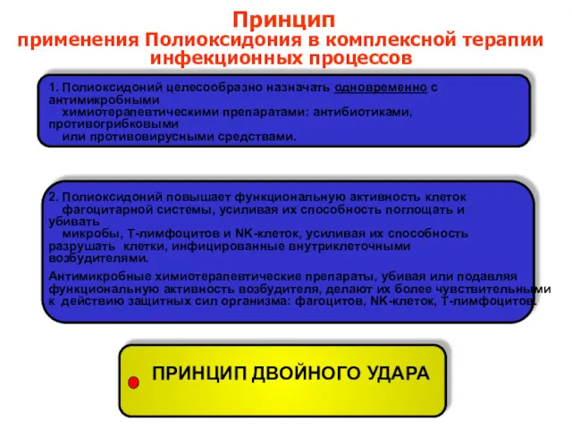 Принцип применения Полиоксидония в комплексной терапии инфекционных процессов 1. Полиоксидоний