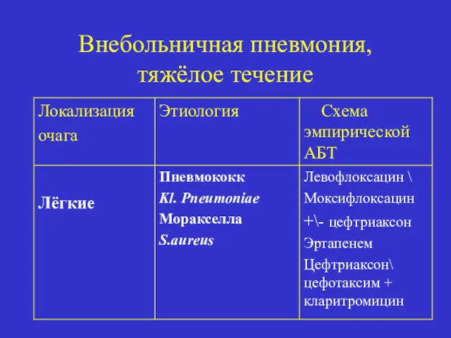 Внебольничная пневмония, тяжёлое течение