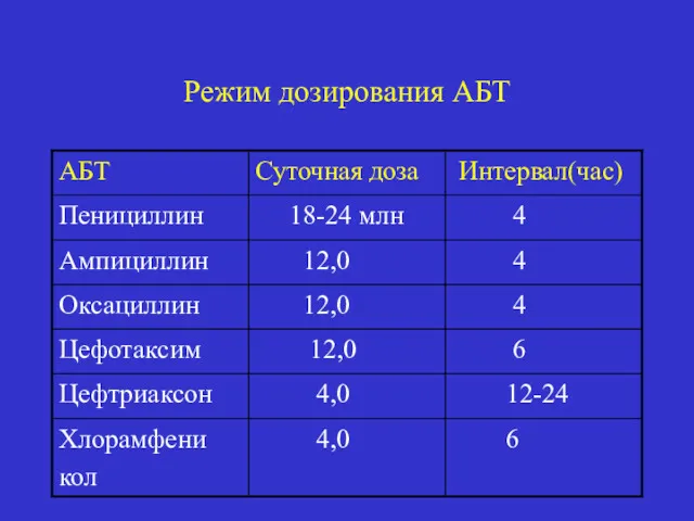 Режим дозирования АБТ