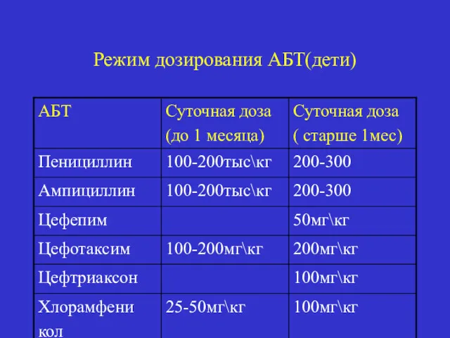 Режим дозирования АБТ(дети)