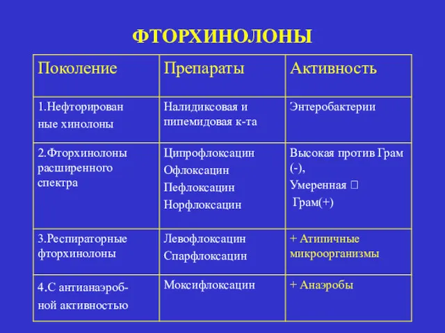 ФТОРХИНОЛОНЫ