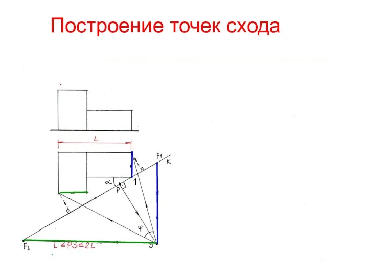 Построение точек схода 1