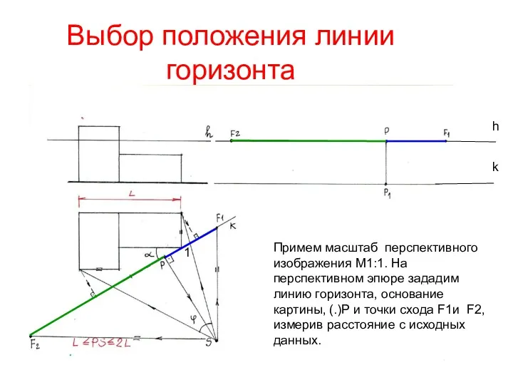 Выбор положения линии горизонта Примем масштаб перспективного изображения М1:1. На