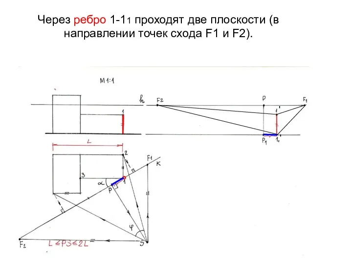 Через ребро 1-11 проходят две плоскости (в направлении точек схода F1 и F2). ° ' '