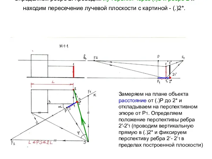 Определяем ребро 2: проводим луч зрения через (.)S и ребро