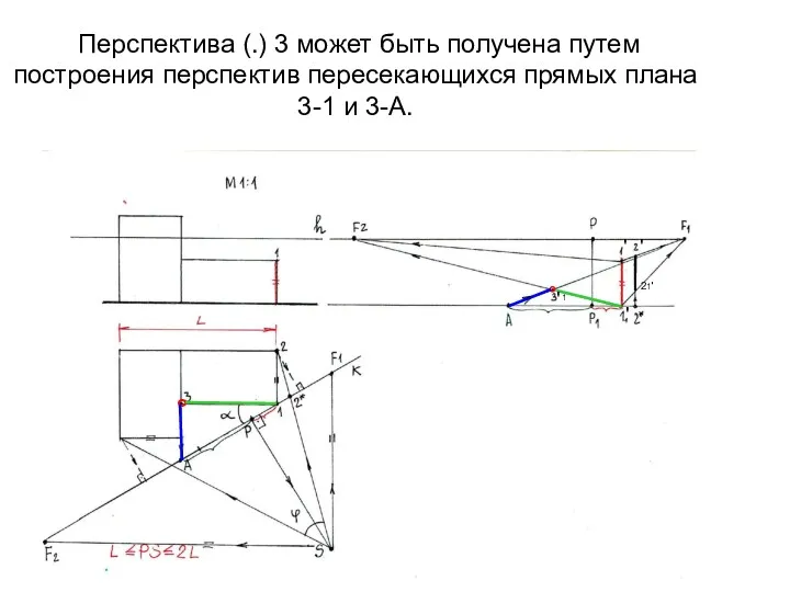 Перспектива (.) 3 может быть получена путем построения перспектив пересекающихся