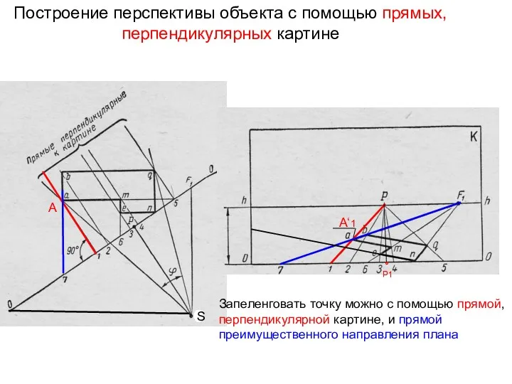 Построение перспективы объекта с помощью прямых, перпендикулярных картине А А‘1