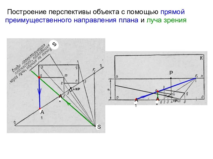 Построение перспективы объекта с помощью прямой преимущественного направления плана и