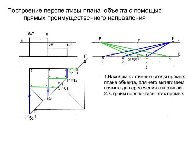 Построение перспективы плана объекта с помощью прямых преимущественного направления 1.Находим