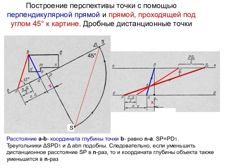 Построение перспективы точки с помощью перпендикулярной прямой и прямой, проходящей