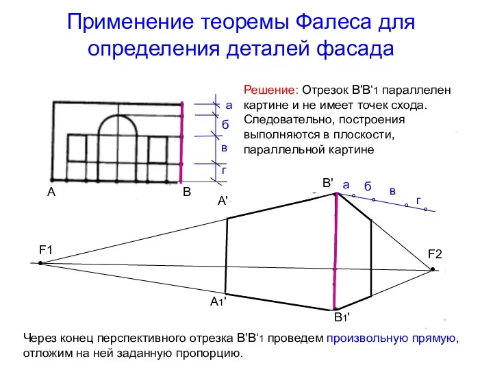 Применение теоремы Фалеса для определения деталей фасада Решение: Отрезок В'В‘1