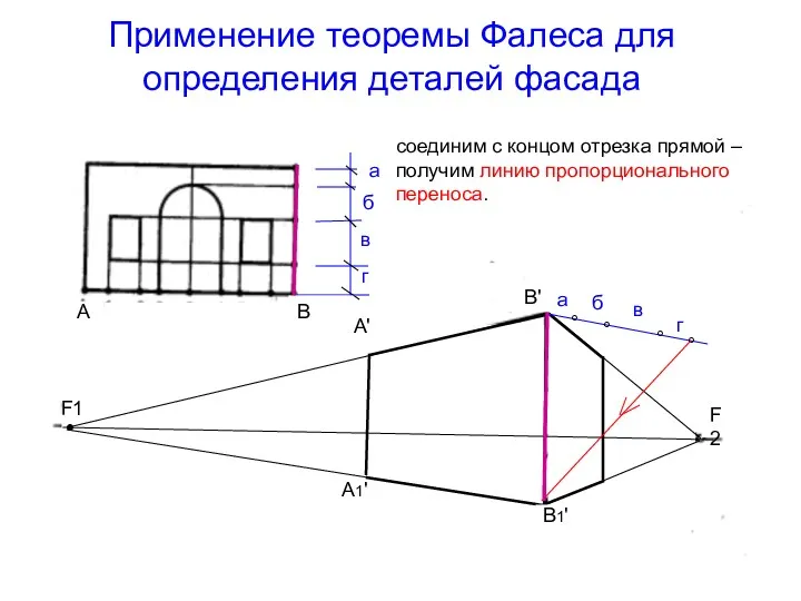 Применение теоремы Фалеса для определения деталей фасада соединим с концом