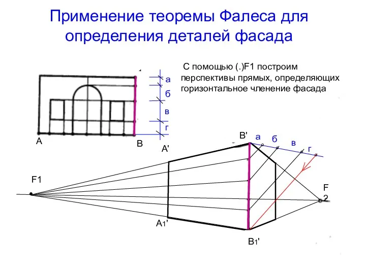 Применение теоремы Фалеса для определения деталей фасада С помощью (.)F1