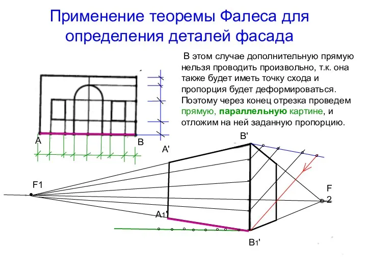 Применение теоремы Фалеса для определения деталей фасада В этом случае