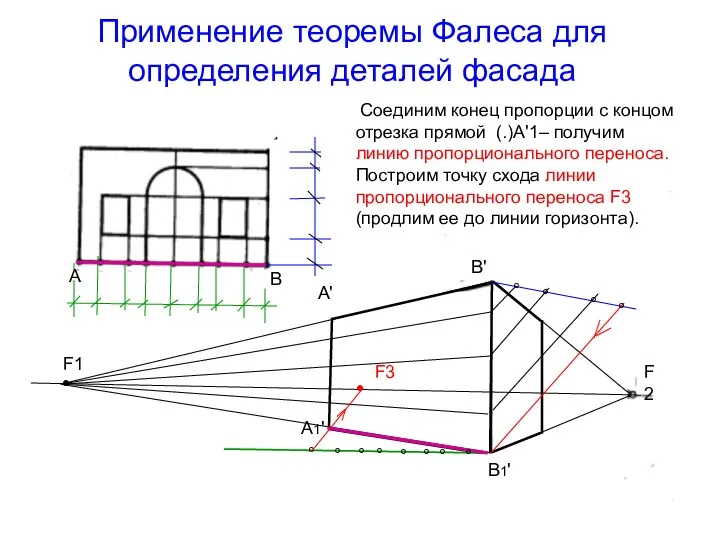 Применение теоремы Фалеса для определения деталей фасада Соединим конец пропорции