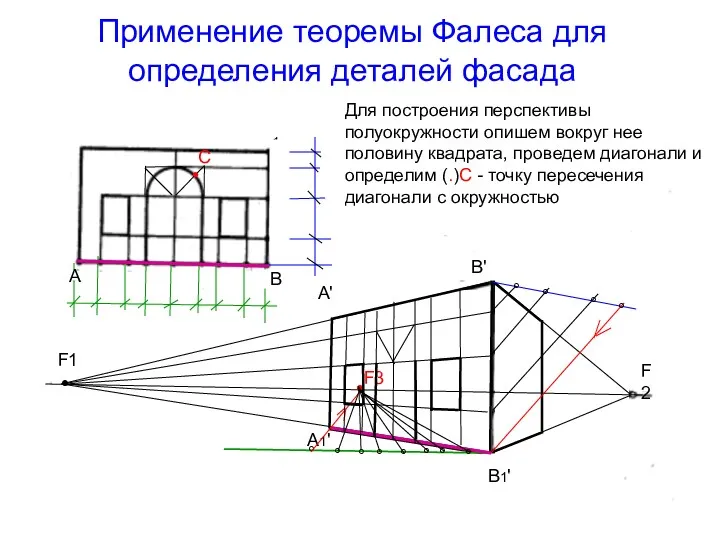 Применение теоремы Фалеса для определения деталей фасада Для построения перспективы