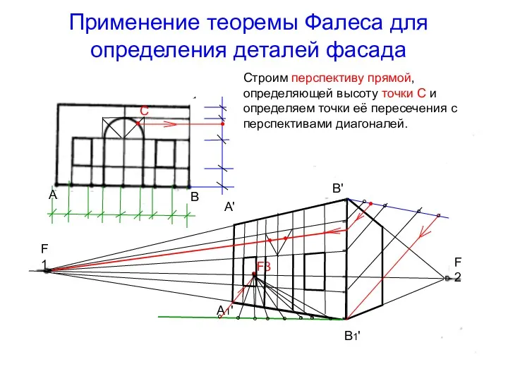 Применение теоремы Фалеса для определения деталей фасада Строим перспективу прямой,