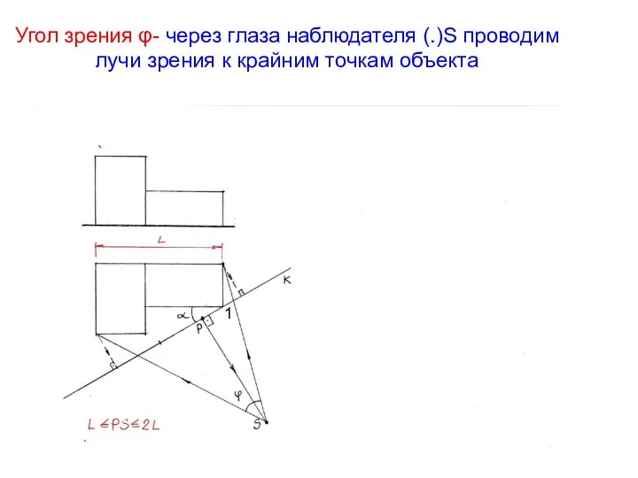 Угол зрения φ- через глаза наблюдателя (.)S проводим лучи зрения к крайним точкам объекта 1