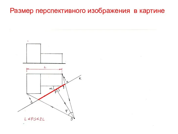 Размер перспективного изображения в картине 1