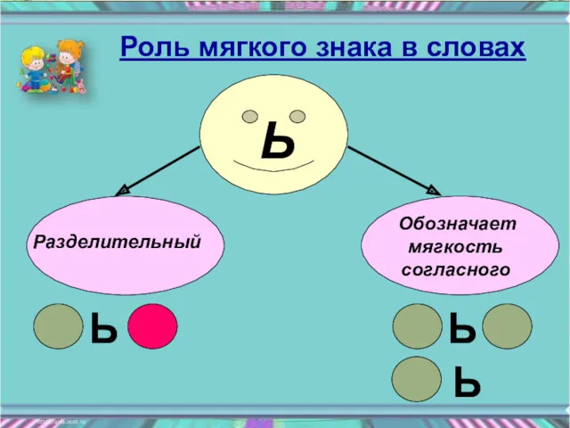 Разделительный Обозначает мягкость согласного Ь Ь Ь Ь Роль мягкого знака в словах