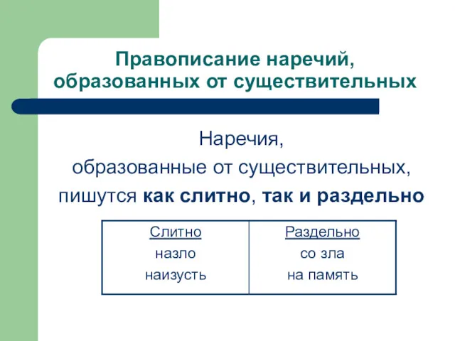 Правописание наречий, образованных от существительных Наречия, образованные от существительных, пишутся как слитно, так и раздельно