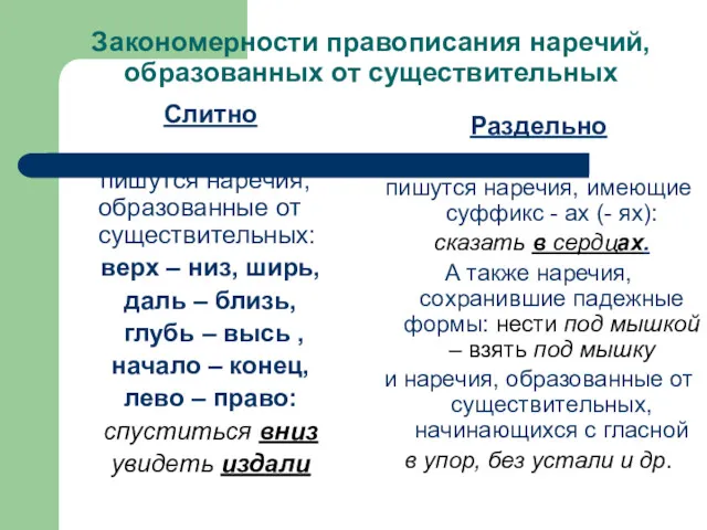 Закономерности правописания наречий, образованных от существительных Слитно пишутся наречия, образованные