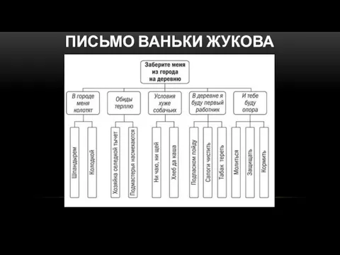 ПИСЬМО ВАНЬКИ ЖУКОВА