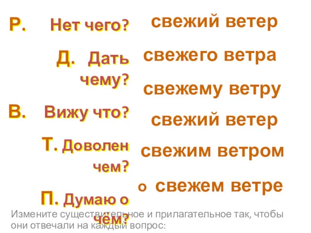 Измените существительное и прилагательное так, чтобы они отвечали на каждый