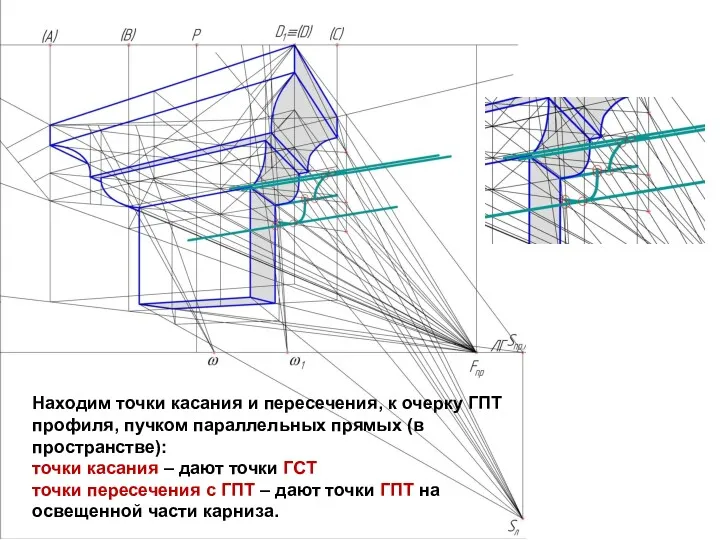 Находим точки касания и пересечения, к очерку ГПТ профиля, пучком