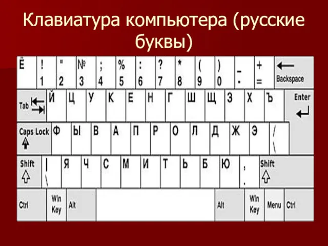 Клавиатура компьютера (русские буквы)