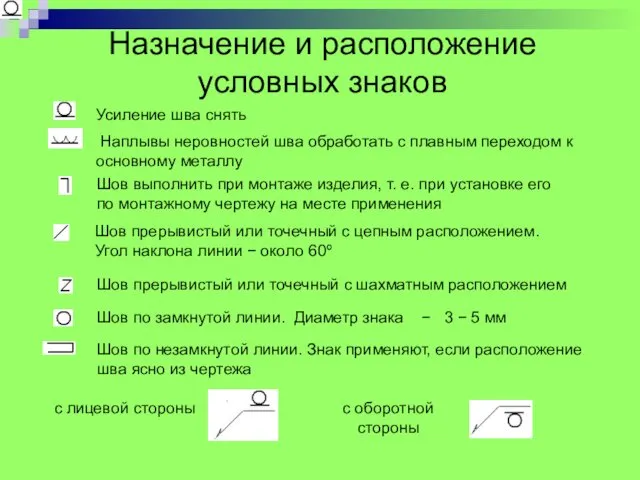 Усиление шва снять Назначение и расположение условных знаков Наплывы неровностей