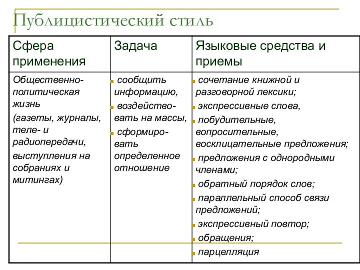 Публицистический стиль